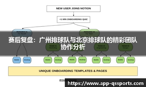 赛后复盘：广州排球队与北京排球队的精彩团队协作分析