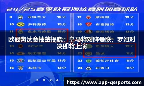 欧冠淘汰赛抽签揭晓：皇马将对阵曼联，梦幻对决即将上演